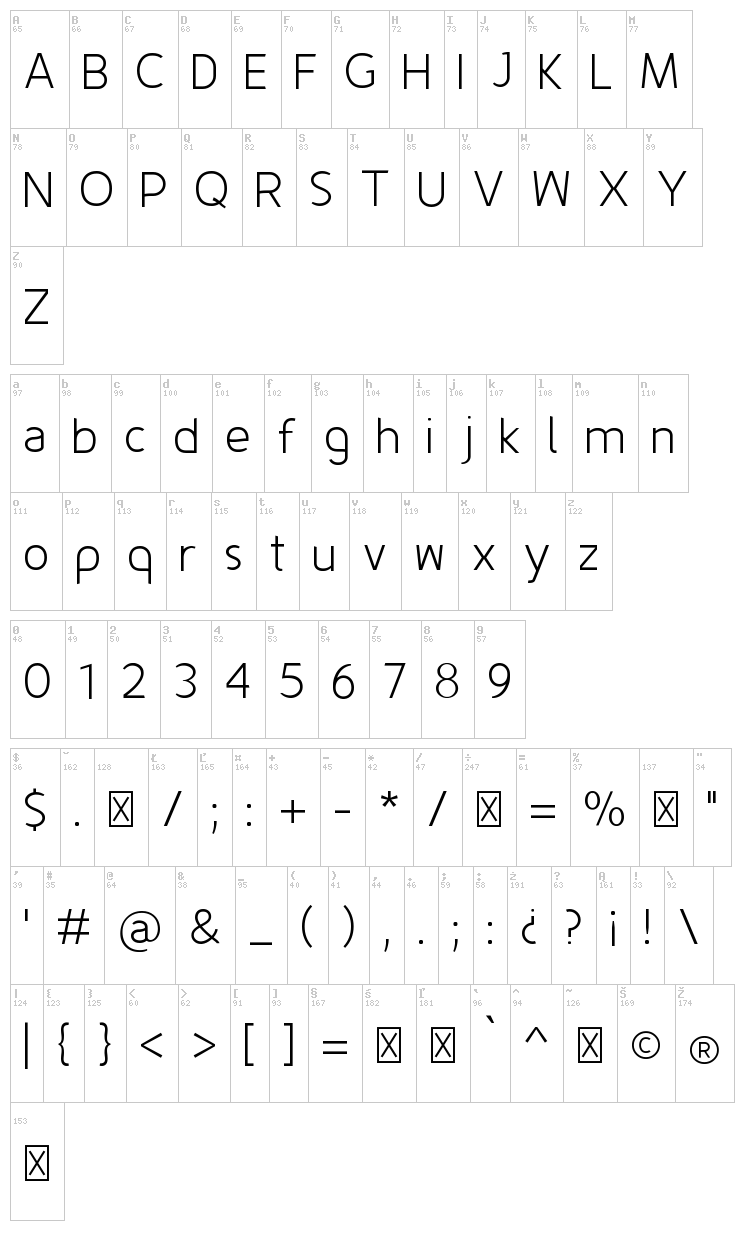 Fineness font map